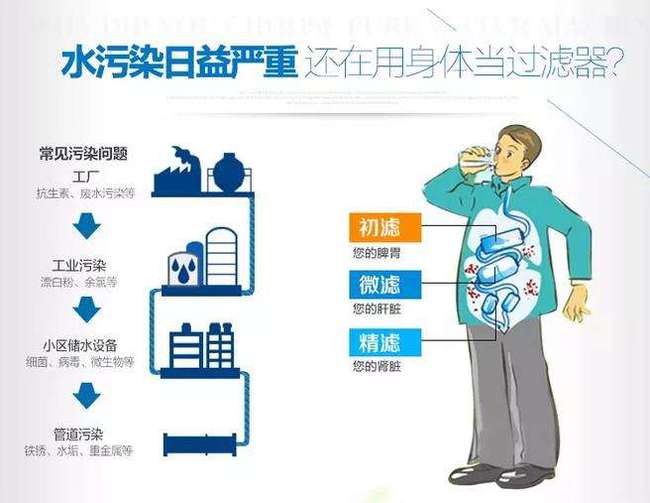 浅析净水器的必要性 自欺欺人不可取，理性看待尚可为